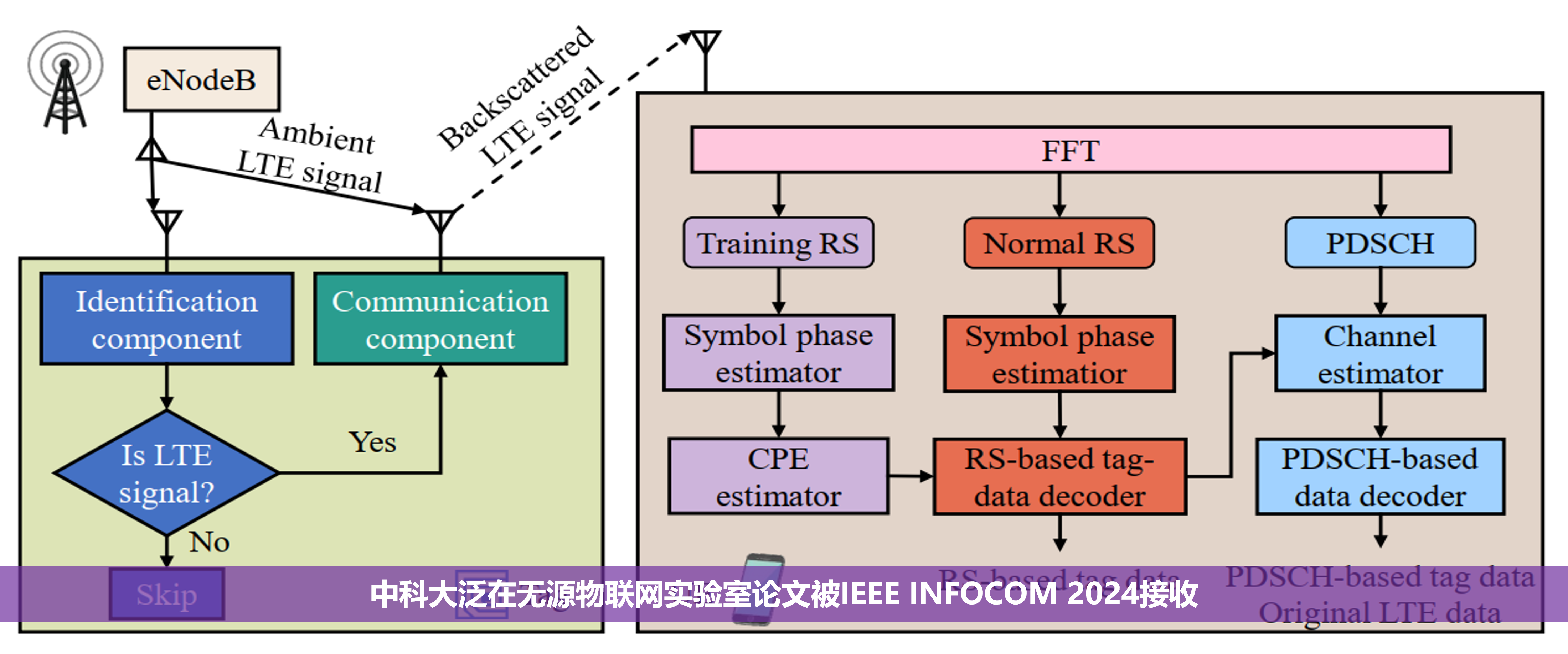 实验室CABLTE论文被IEE...